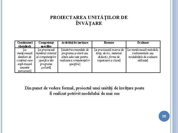 PROIECTAREA UNITĂȚILOR DE ÎNVĂȚARE Conținuturi (detalieri) [se menţionează detalieri de conținut care explicitează anumite