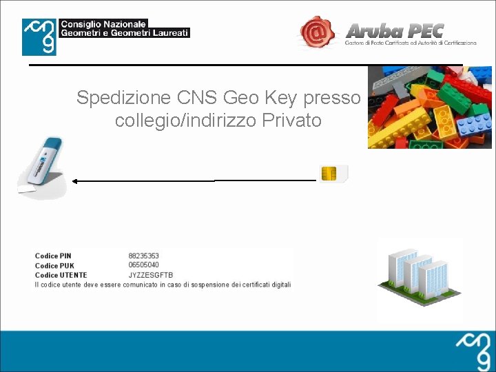 Spedizione CNS Geo Key presso collegio/indirizzo Privato 