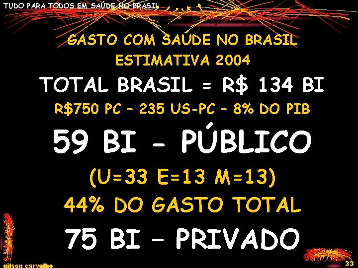 TUDO PARA TODOS EM SAÚDE NO BRASIL GASTO COM SAÚDE NO BRASIL ESTIMATIVA 2004