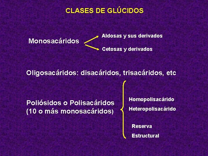 CLASES DE GLÚCIDOS Monosacáridos Aldosas y sus derivados Cetosas y derivados Oligosacáridos: disacáridos, trisacáridos,