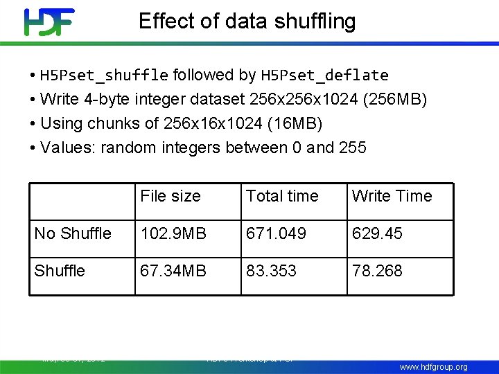 Effect of data shuffling • H 5 Pset_shuffle followed by H 5 Pset_deflate •