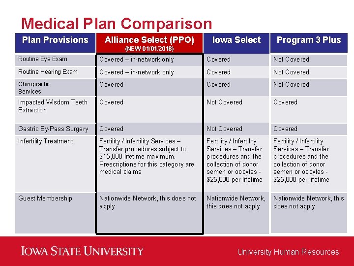 Medical Plan Comparison Plan Provisions Alliance Select (PPO) Iowa Select Program 3 Plus (NEW