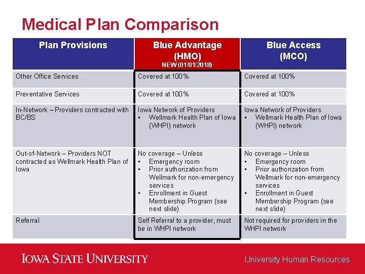 Medical Plan Comparison Plan Provisions Blue Advantage (HMO) Blue Access (MCO) NEW (01/01/2018) Other