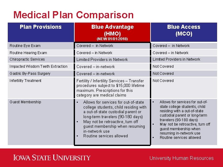 Medical Plan Comparison Plan Provisions Blue Advantage (HMO) Blue Access (MCO) (NEW 01/01/2018) Routine