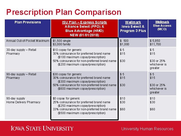 Prescription Plan Comparison Plan Provisions ISU Plan – Express Scripts Alliance Select (PPO) &