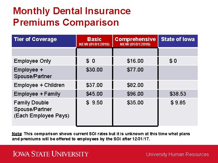 Monthly Dental Insurance Premiums Comparison Tier of Coverage Basic Comprehensive NEW (01/01/2018) State of