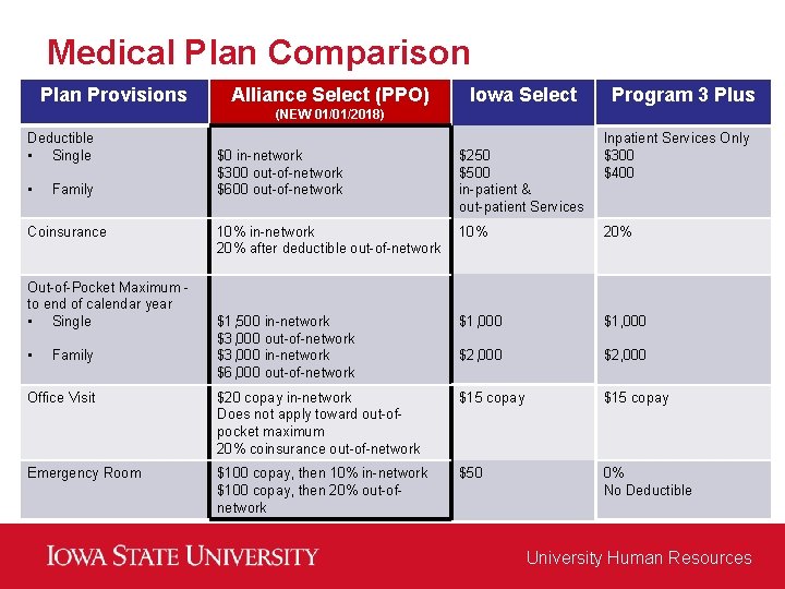 Medical Plan Comparison Plan Provisions Alliance Select (PPO) Iowa Select Program 3 Plus (NEW