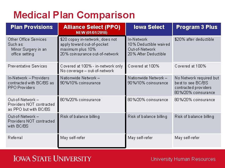 Medical Plan Comparison Plan Provisions Alliance Select (PPO) Iowa Select Program 3 Plus NEW
