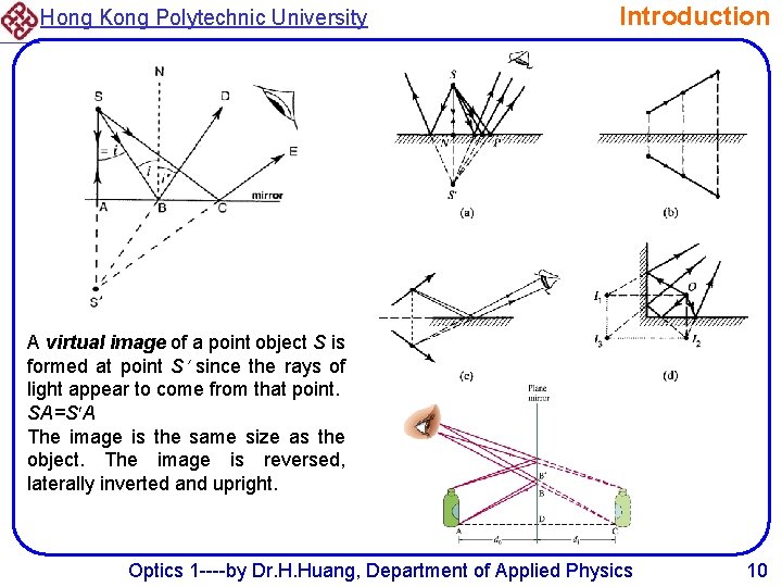 Hong Kong Polytechnic University Introduction A virtual image of a point object S is