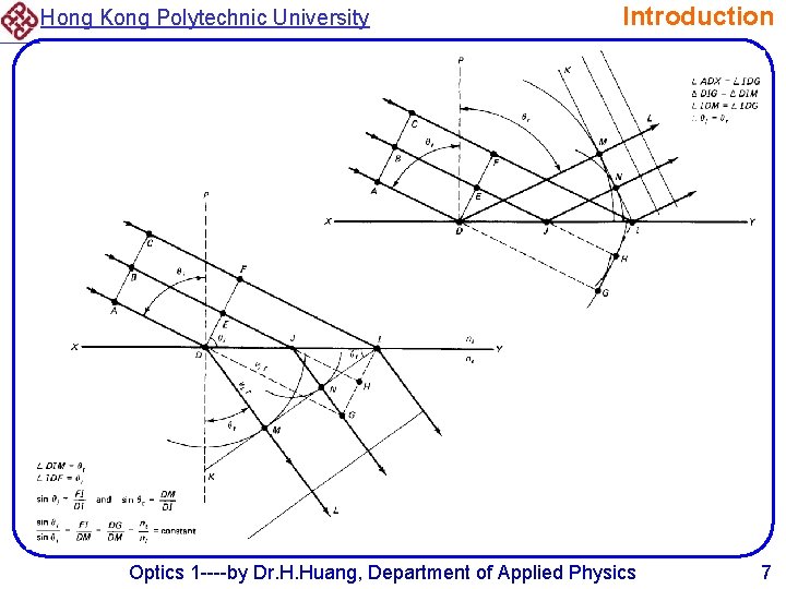 Hong Kong Polytechnic University Introduction Optics 1 ----by Dr. H. Huang, Department of Applied