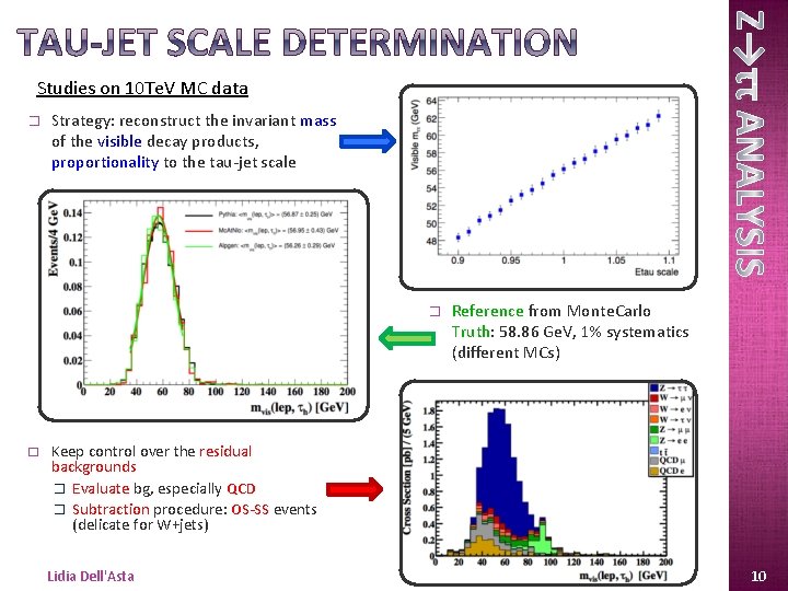 Studies on 10 Te. V MC data � Strategy: reconstruct the invariant mass of Studies on 10 Te. V MC data � Strategy: reconstruct the invariant mass of