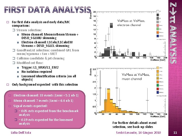 For first data analysis and early data/MC comparison: � Stream selection: Muon channel: Muonsw. For first data analysis and early data/MC comparison: � Stream selection: Muon channel: Muonsw.