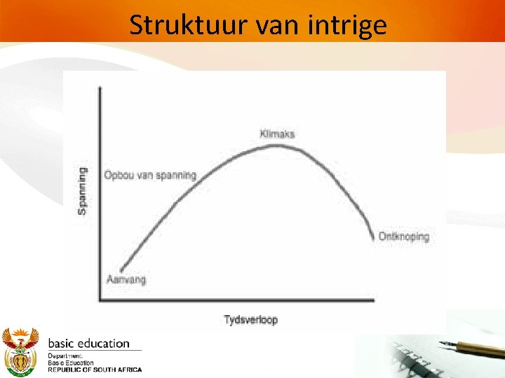 Struktuur van intrige 