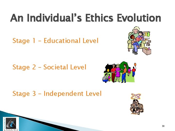 An Individual’s Ethics Evolution Stage 1 – Educational Level Stage 2 – Societal Level