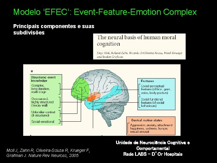 Modelo ‘EFEC’: Event-Feature-Emotion Complex Principais componentes e suas subdivisões Moll J, Zahn R, Oliveira-Souza