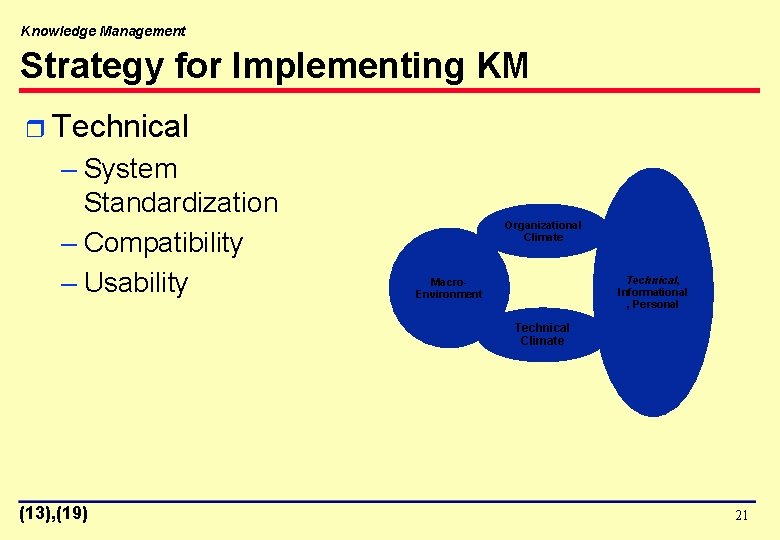 Knowledge Management Strategy for Implementing KM r Technical – System Standardization – Compatibility –