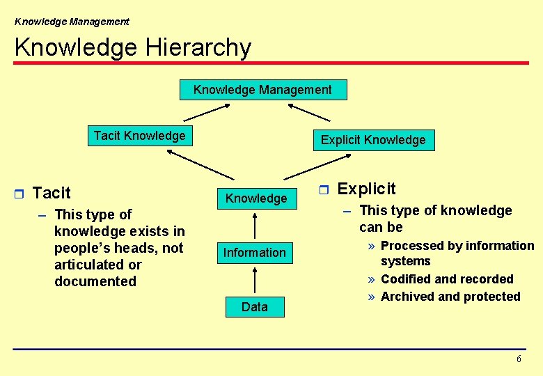 Knowledge Management Knowledge Hierarchy Knowledge Management Tacit Knowledge r Tacit – This type of
