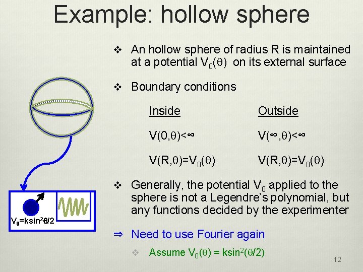 Example: hollow sphere v An hollow sphere of radius R is maintained at a