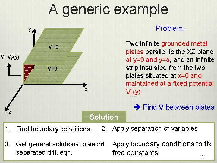 A generic example Problem: y Two infinite grounded metal plates parallel to the XZ