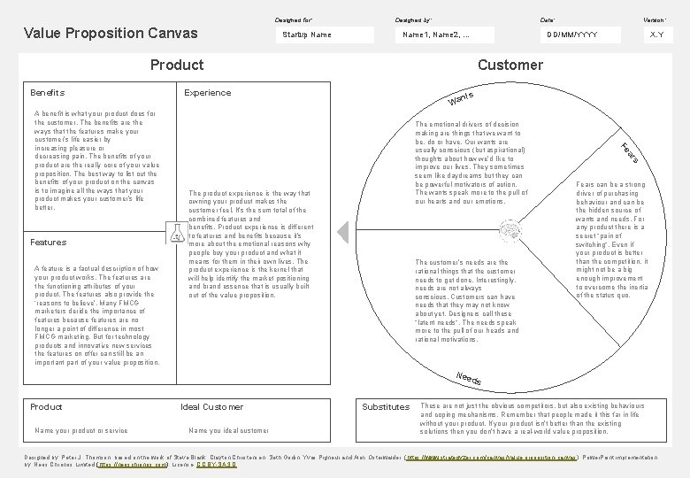 Designed for: Value Proposition Canvas Startup Name Designed by: Date: Name 1, Name 2,