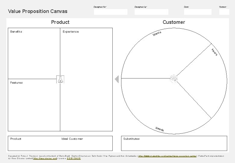 Designed for: Designed by: Date: Version: Value Proposition Canvas Product Benefits Customer Experience s