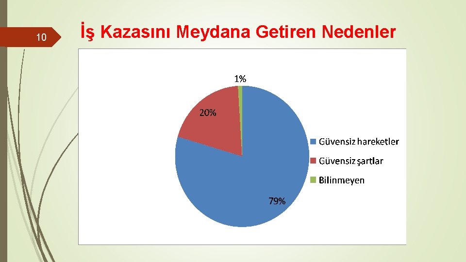 10 İş Kazasını Meydana Getiren Nedenler 