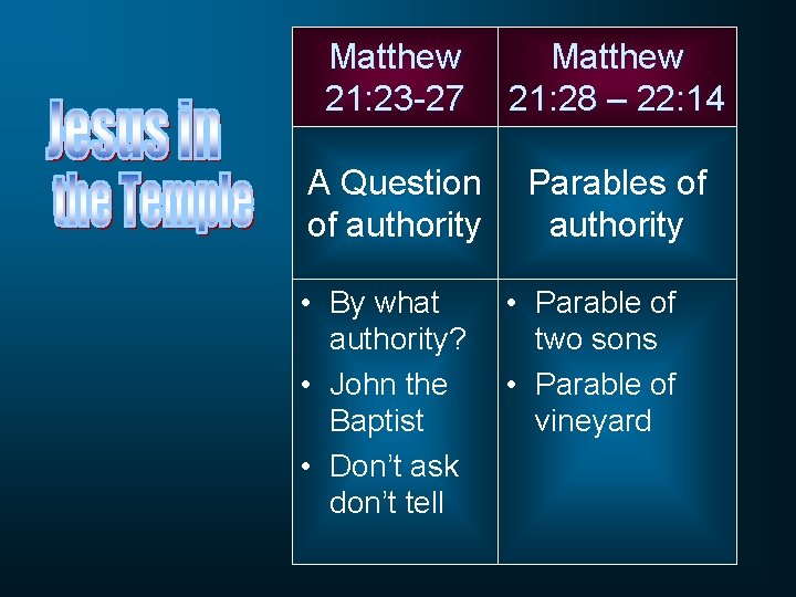 Matthew 21: 23 -27 Matthew 21: 28 – 22: 14 A Question of authority