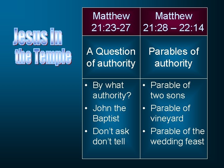 Matthew 21: 23 -27 Matthew 21: 28 – 22: 14 A Question of authority