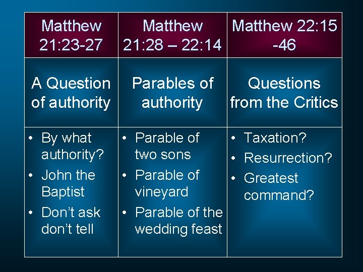 Matthew 21: 23 -27 A Question of authority • By what authority? • John Matthew 21: 23 -27 A Question of authority • By what authority? • John