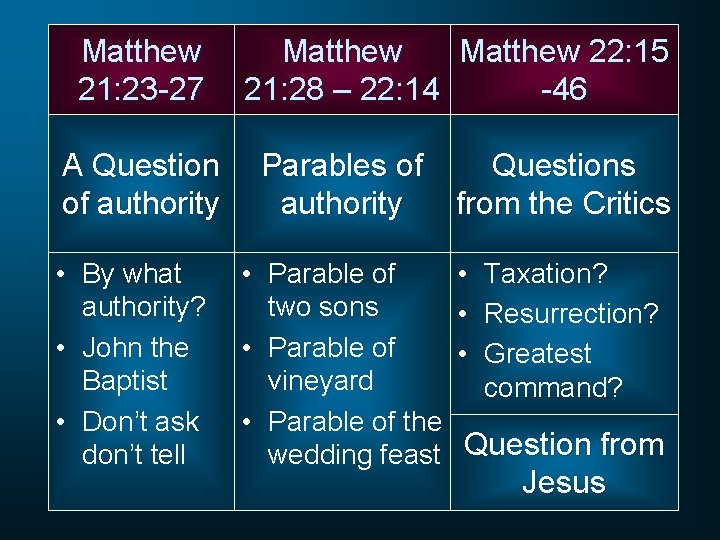 Matthew 21: 23 -27 A Question of authority • By what authority? • John Matthew 21: 23 -27 A Question of authority • By what authority? • John