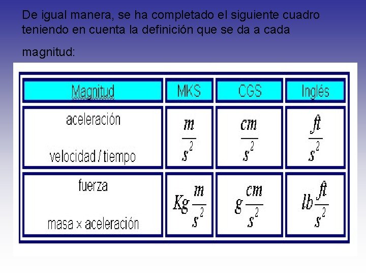 De igual manera, se ha completado el siguiente cuadro teniendo en cuenta la definición