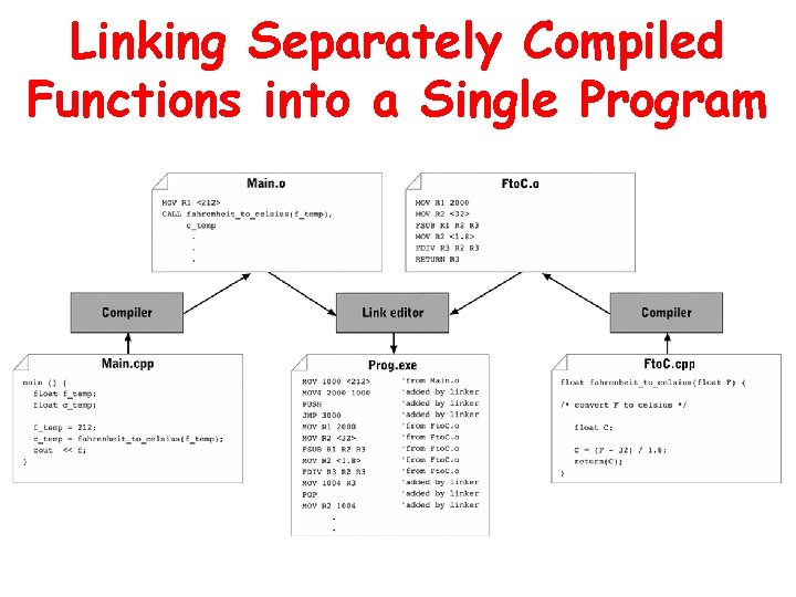 Linking Separately Compiled Functions into a Single Program 