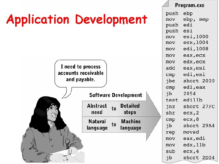 Application Development 