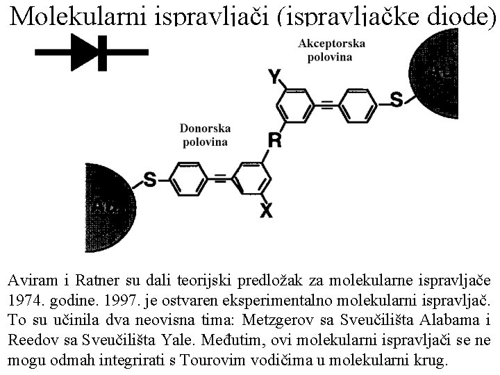 Molekularni ispravljači (ispravljačke diode) Aviram i Ratner su dali teorijski predložak za molekularne ispravljače