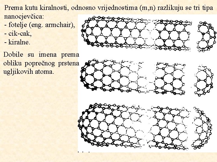 Prema kutu kiralnosti, odnosno vrijednostima (m, n) razlikuju se tri tipa nanocjevčica: - fotelje