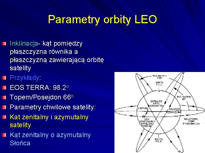 Parametry orbity LEO Inklinacja- kąt pomiędzy płaszczyzna równika a płaszczyzną zawierającą orbitę satelity Przykłady: