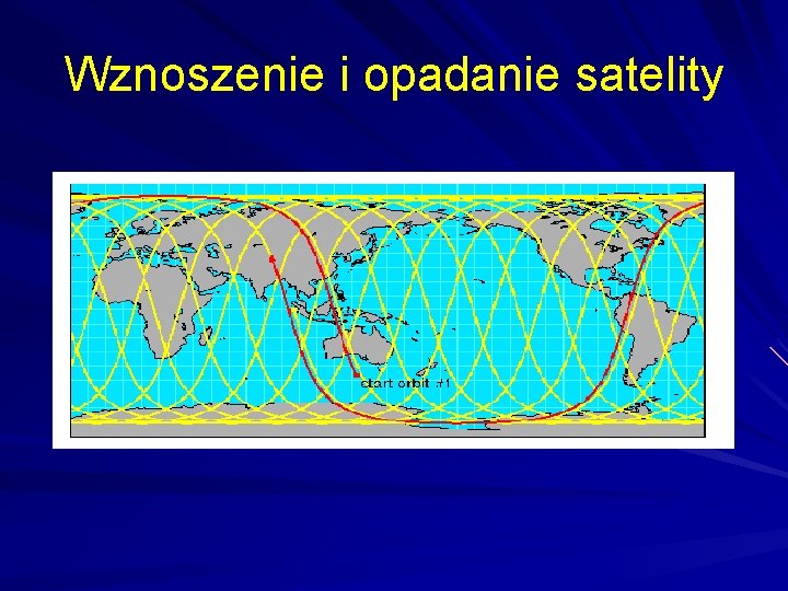 Wznoszenie i opadanie satelity 