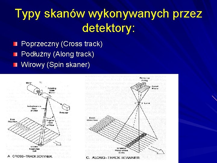 Typy skanów wykonywanych przez detektory: Poprzeczny (Cross track) Podłużny (Along track) Wirowy (Spin skaner)