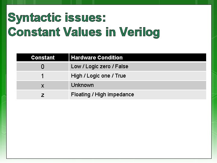 Syntactic issues: Constant Values in Verilog Constant Hardware Condition 0 Low / Logic zero