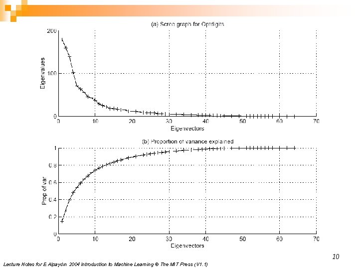 10 Lecture Notes for E Alpaydın 2004 Introduction to Machine Learning © The MIT