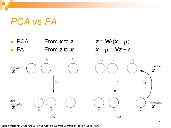 PCA vs FA n n PCA FA From x to z From z to