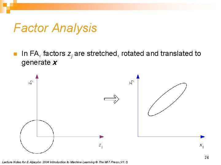 Factor Analysis n In FA, factors zj are stretched, rotated and translated to generate