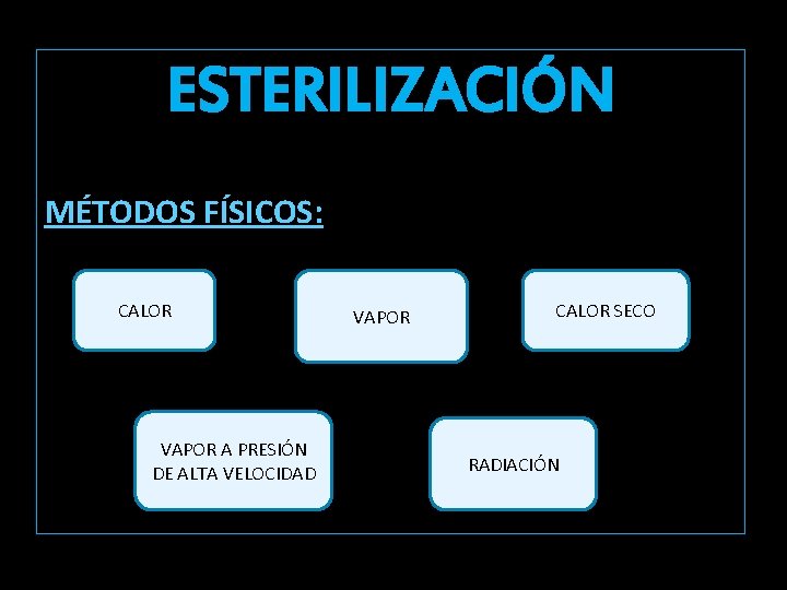 ESTERILIZACIÓN MÉTODOS FÍSICOS: CALOR VAPOR A PRESIÓN DE ALTA VELOCIDAD VAPOR CALOR SECO RADIACIÓN ESTERILIZACIÓN MÉTODOS FÍSICOS: CALOR VAPOR A PRESIÓN DE ALTA VELOCIDAD VAPOR CALOR SECO RADIACIÓN