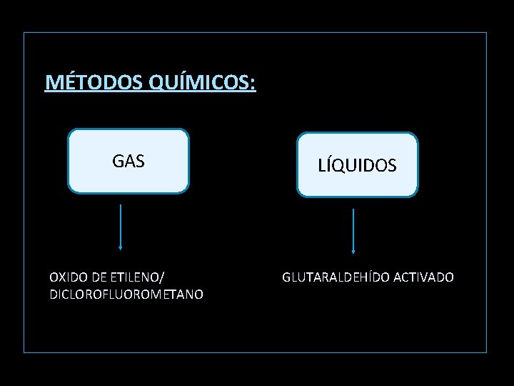 MÉTODOS QUÍMICOS: GAS OXIDO DE ETILENO/ DICLOROFLUOROMETANO LÍQUIDOS GLUTARALDEHÍDO ACTIVADO MÉTODOS QUÍMICOS: GAS OXIDO DE ETILENO/ DICLOROFLUOROMETANO LÍQUIDOS GLUTARALDEHÍDO ACTIVADO