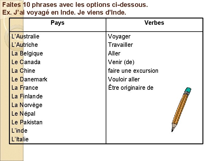 Faites 10 phrases avec les options ci-dessous. Ex. J’ai voyagé en Inde. Je viens