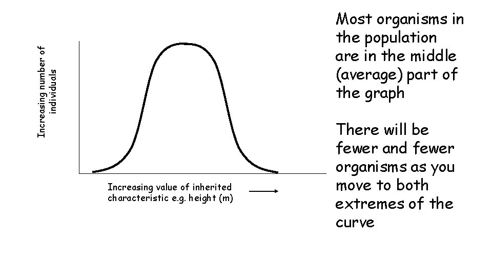 Increasing number of individuals Most organisms in the population are in the middle (average)