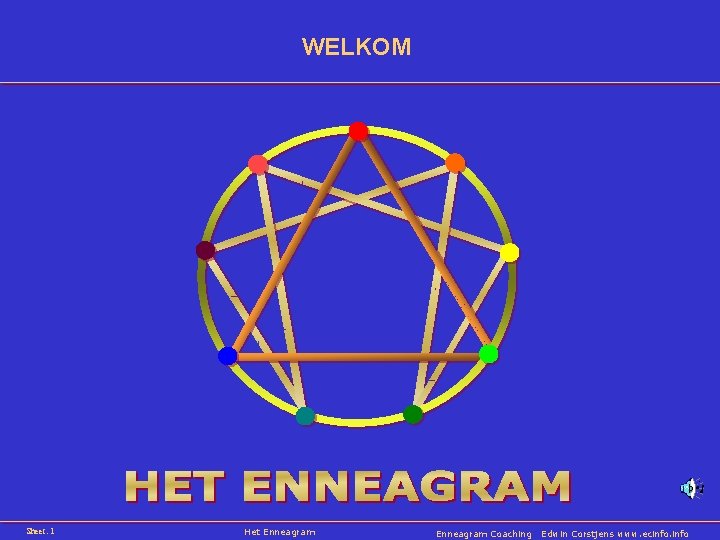 WELKOM Sheet: 1 Het Enneagram Coaching Edwin Corstjens www. ecinfo 