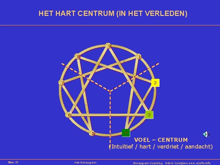 HET HART CENTRUM (IN HET VERLEDEN) 9 8 1 7 2 6 3 5