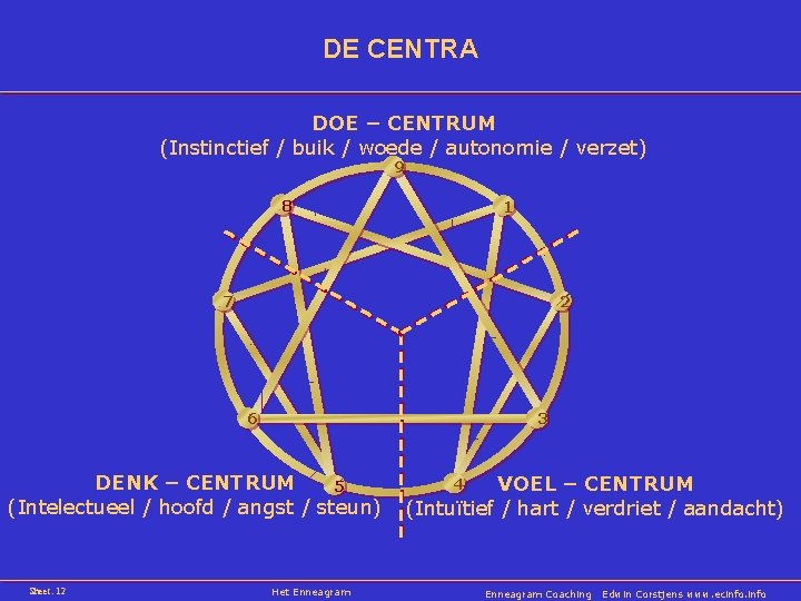 DE CENTRA DOE – CENTRUM (Instinctief / buik / woede / autonomie / verzet)