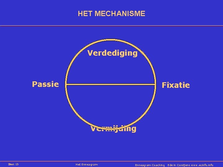 HET MECHANISME Verdediging Passie Fixatie Vermijding Sheet: 13 Het Enneagram Coaching Edwin Corstjens www.